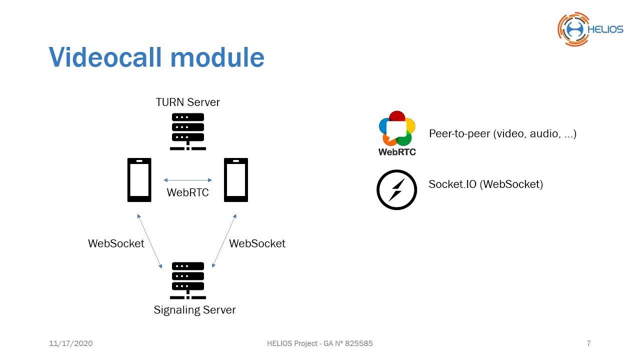 HELIOS Beta Video Tutorial  Media Streaming   Video Call - Extension Module