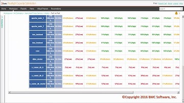 Creating a Performance vs Performance Analysis | TrueSight Capacity Optimization