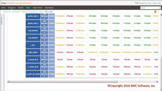 Creating a Performance vs Performance Analysis | TrueSight Capacity Optimization