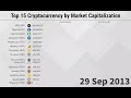 The Complete Idiot´s Guide to Crypto: Market Cap & Circulating Supply