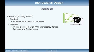 TWB Video Tutorial - Instructional Design Training