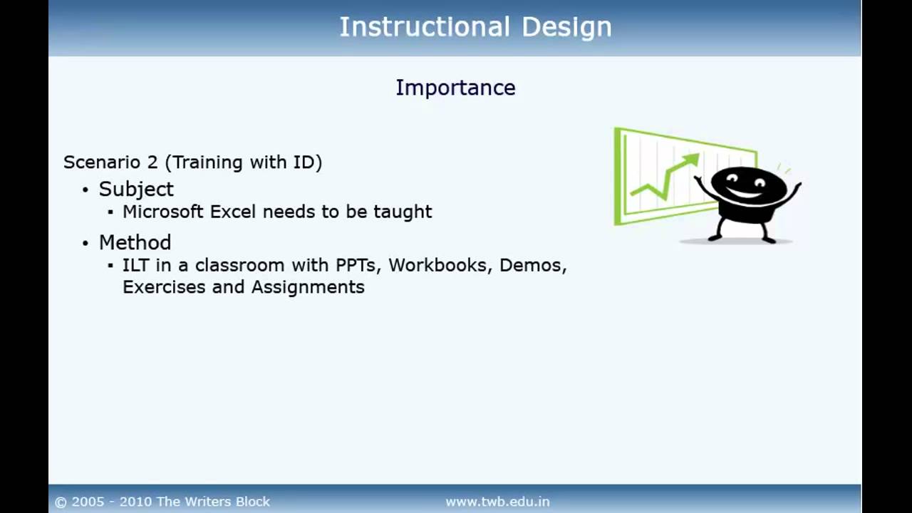 TWB Video Tutorial - Instructional Design Training