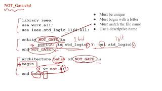 Introduction to VHDL - Part 1: Behavioral Modeling