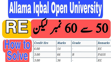 AIOU RE Problem Solved || AIOU RE || RE AIOU || How to Solve RE Problem in AIOU Results