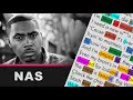 Nas  the world is yours  verse 3  lyrics rhymes highlighted 165