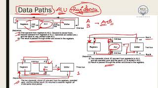 Lecture 14 - Subsystem Design: Datapath and Shifter Net Worth