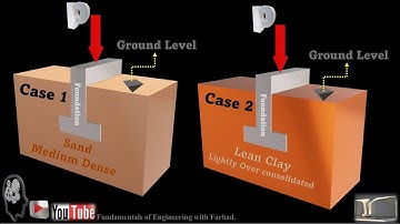 Consolidation Settlement in Soil Beneath Foundation. [Demo]