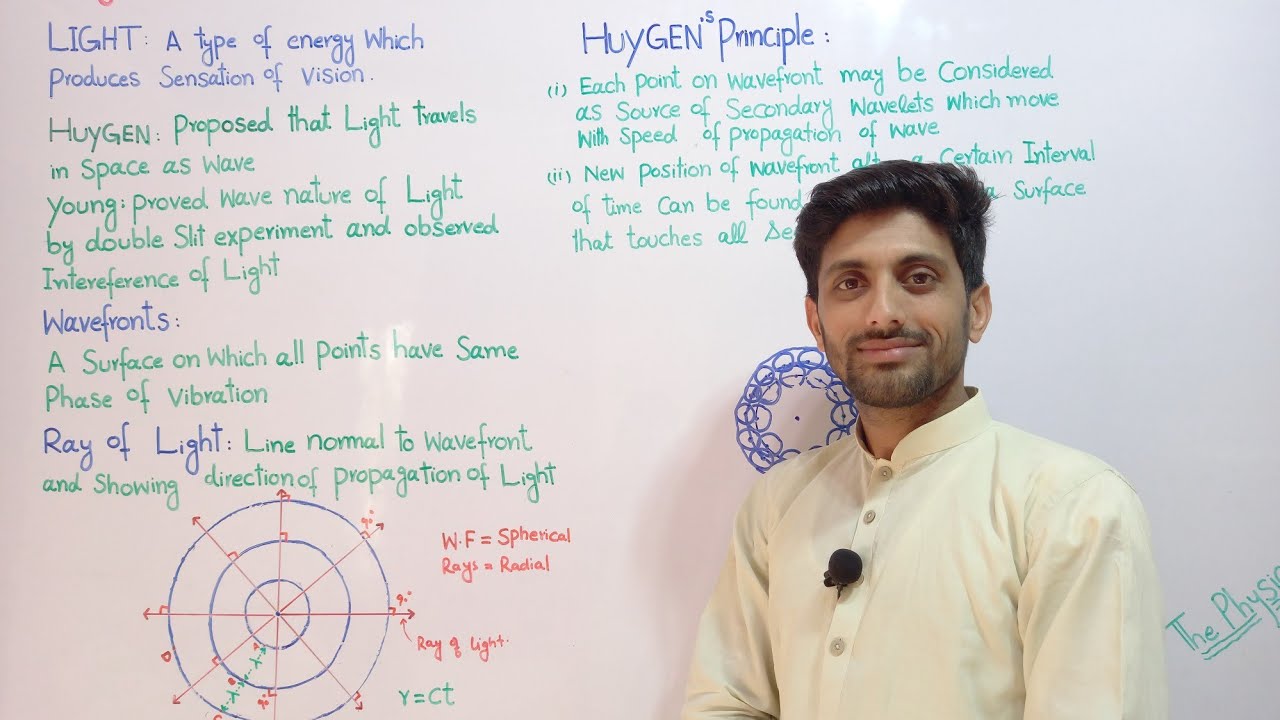 wavefront and huygens principle, rays of light, wavefront physics class ...