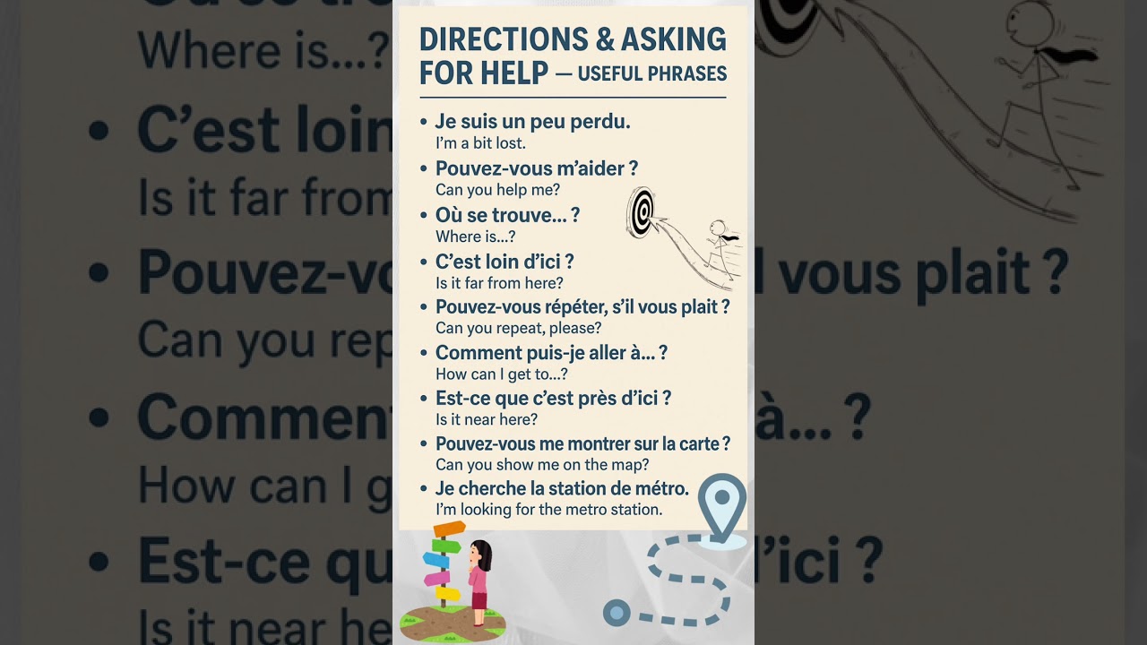 Directions & Asking for Help in French-Useful Phrases 