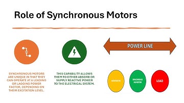 How Synchronous Motors Improve Power Factor
