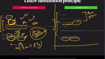 SOLID - LSP - Liskov Substitution Principle | Practical example