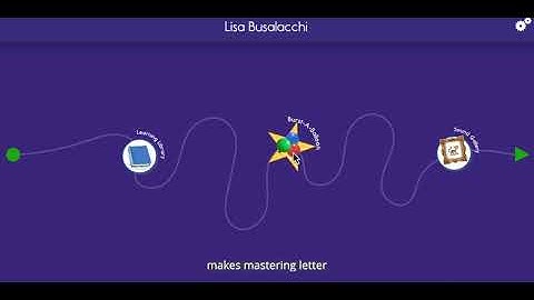 CC PAL - Individualized and independent practice in foundational reading skills.