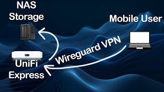 Remote User VPN via Wireguard VPN configuration on Unifi Network App 8.4 screenshot 5