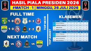 2026 President's Cup Results - Persebaya vs Persija - Latest 2026 President's Cup Standings
