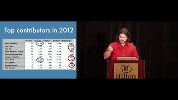 Analyze and Visualize Git Log for Fun and Profit by Raimonds Simanovskis [Ignite RailsConf 2012]