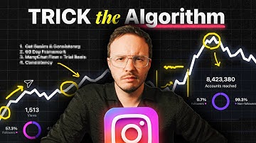 How YOU Can Break The 200 View Jail (copy this system)