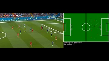 Amateur Football Analytics using Computer Vision | Belgium v Japan | 2018 FIFA World Cup