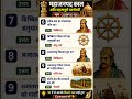 Top Ancient History GK🤗🥳 | महाजनपद काल | SSC, UPSC, MPPSC, Railway GK#shorts #historygk