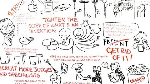 3 Ways to Reform the Patent System