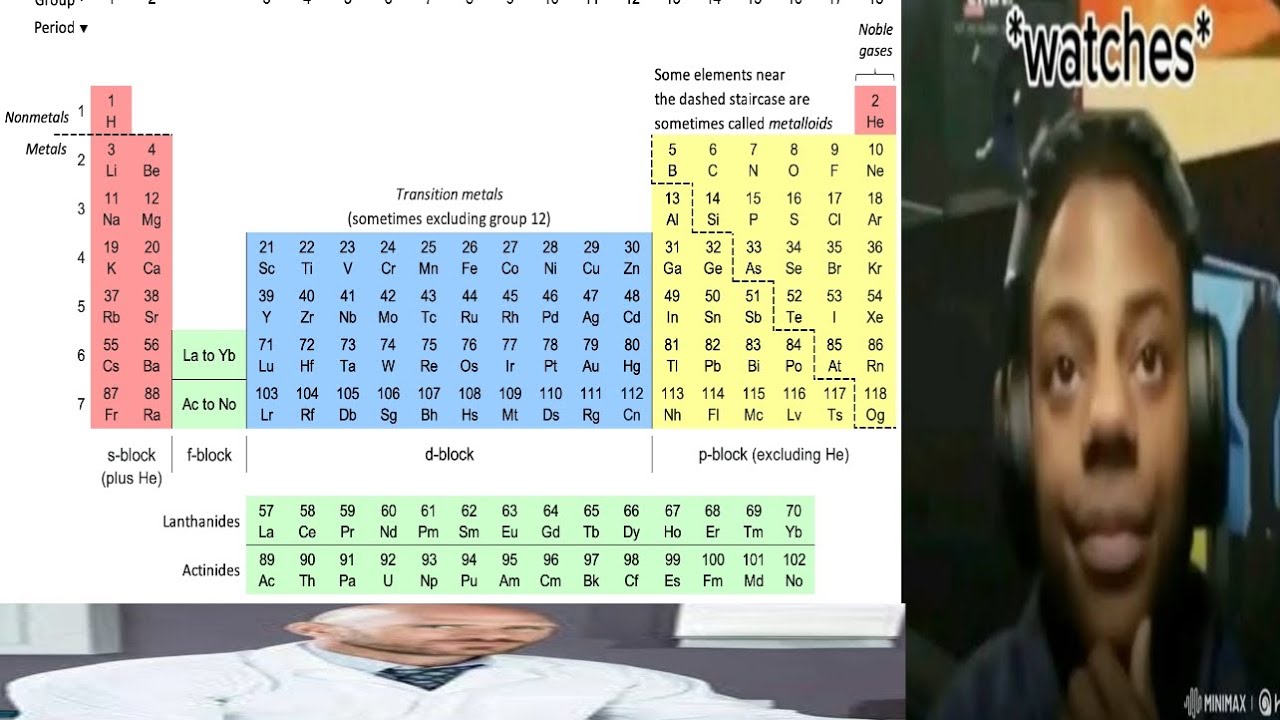 The History of the Periodic Table of Elements - The Founding Fathers 