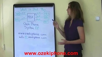 What is Dial Plan, a Full Explanation on Advanced Telecommunication Opportunities