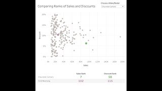 How to Compare Ranks within a Dimension with Set Actions