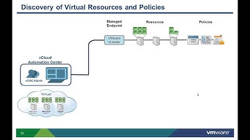 VMware vCAC 5.x: Discovering compute resources and assigning cost