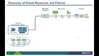VMware vCAC 5.x: Discovering compute resources and assigning cost Vmware Vcac 5 X Reporting Capabilities
