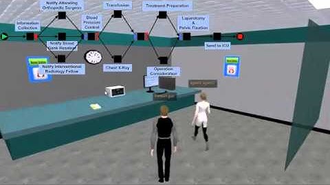 3D Process Visualisation Configurations