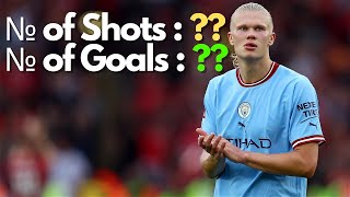 Every Haaland Shot for Manchester City