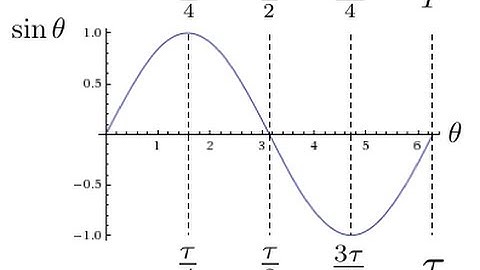 2014 Teenage Archive: Additional Mathematics Revision Trigonometry