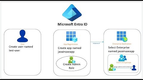 Spring Boot Azure AD OAuth2 Security Example
