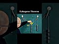 Pythagoras Theorem Explained ๐