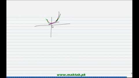 FSc Math Book2, CH 2, LEC 1; Intro 1