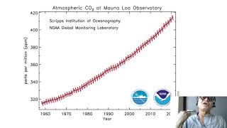 2   Natural and Working Lands and the Terrestrial Carbon Cycle