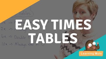 Times Tables | Learn the Times Tables | Times Tables Games | Multiplication for Kids | KS1 | Maths