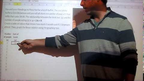 Math 8 - Topic 6.7 - Graphing Linear Relations (Using Technology)
