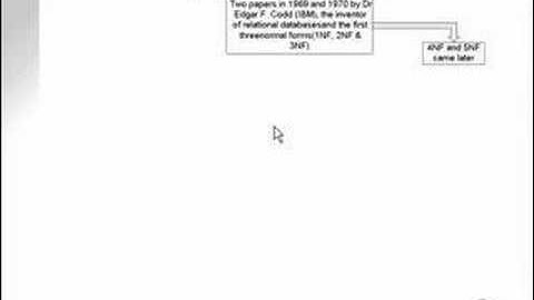 learning oracle application developer 4