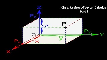 Lecture: 5 Electromagnetic Theory: Chapter-Review of Vector Calculus,Subtopic-Conversion of Vector