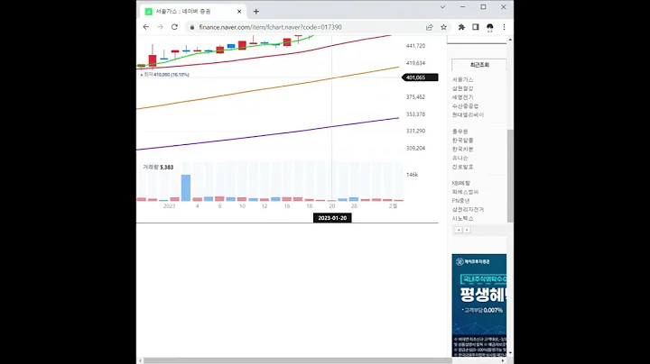 서울가스 주가 전망 및 차트 분석