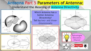 Antenna #5. Antenna Directivity (Energy in 1 Direction) to Achieve High Gain Antenna Signal Strength