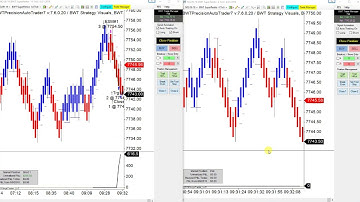 $900 Friday - Live Trading  June 21, 100% Automated Trading, BWT Precision Autotrader - VLog #745