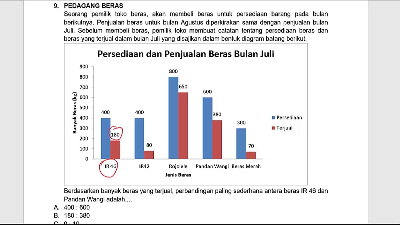 Pembahasan soal simulasi AKM Numerasi SMA | Part 3