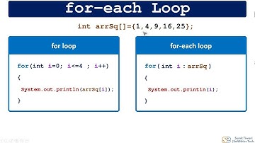 The Java For Each Loop Explained with Pitfalls