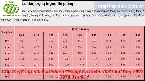 1 cây thép hộp bằng bao nhiêu kg năm 2024