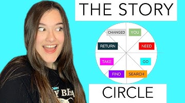 Plot AMAZING stories with THE STORY CIRCLE