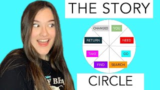Plot AMAZING stories with THE STORY CIRCLE