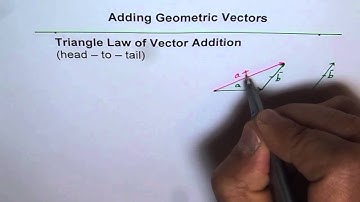 Understand Triangle Law of Vector Addition