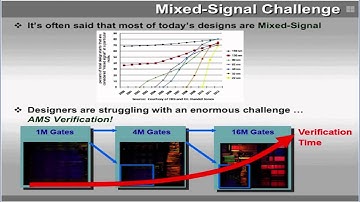 AMS Design Configuration Schemes