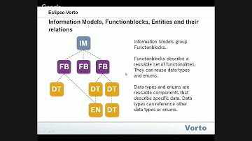 Virtual IoT | Eclipse Vorto as a Service